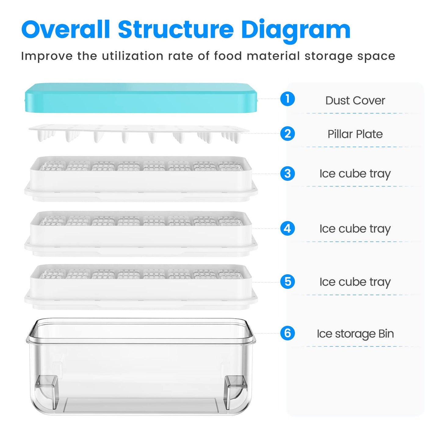 Ice Cube Tray with Lid and Bin, PHINOX 96 pcs Ice Trays for Freezer, Ice Cube Trays for Freezer with 3 Trays, Container, Lid & Ice Scoop, BPA Free