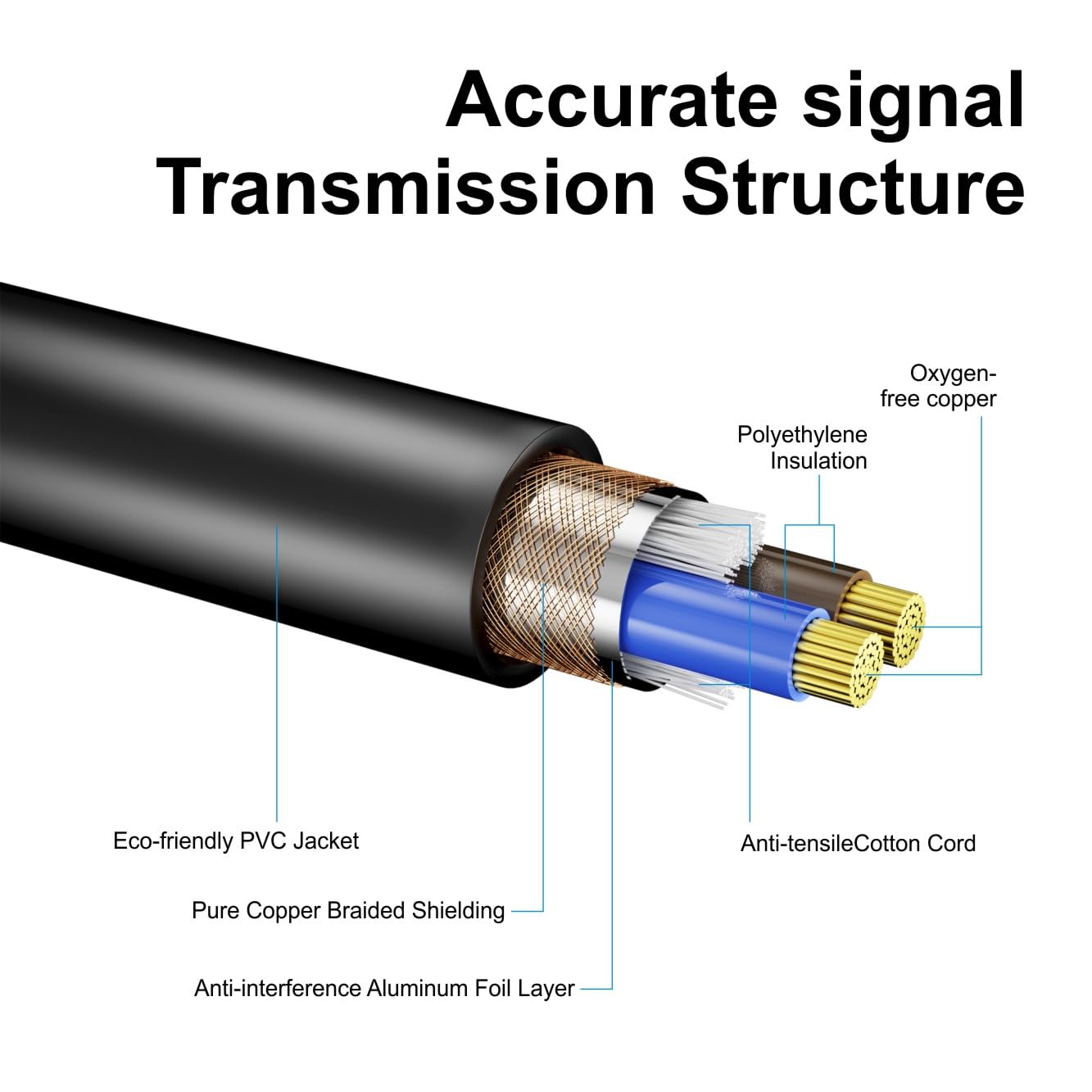 Rualin 50ft DMX Cables, 2PCS 3-Pin XLR Male to Female Stage Lighting Cables for DMX512 Stage & DJ Lighting Fixtures