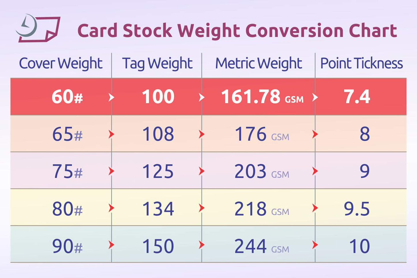 8-1/2" x 11" Laser/Inkjet Postcards 4 Per Page, (4-1/4" x 5-1/2" Each Card) 50 Sheets / 200 White Cards