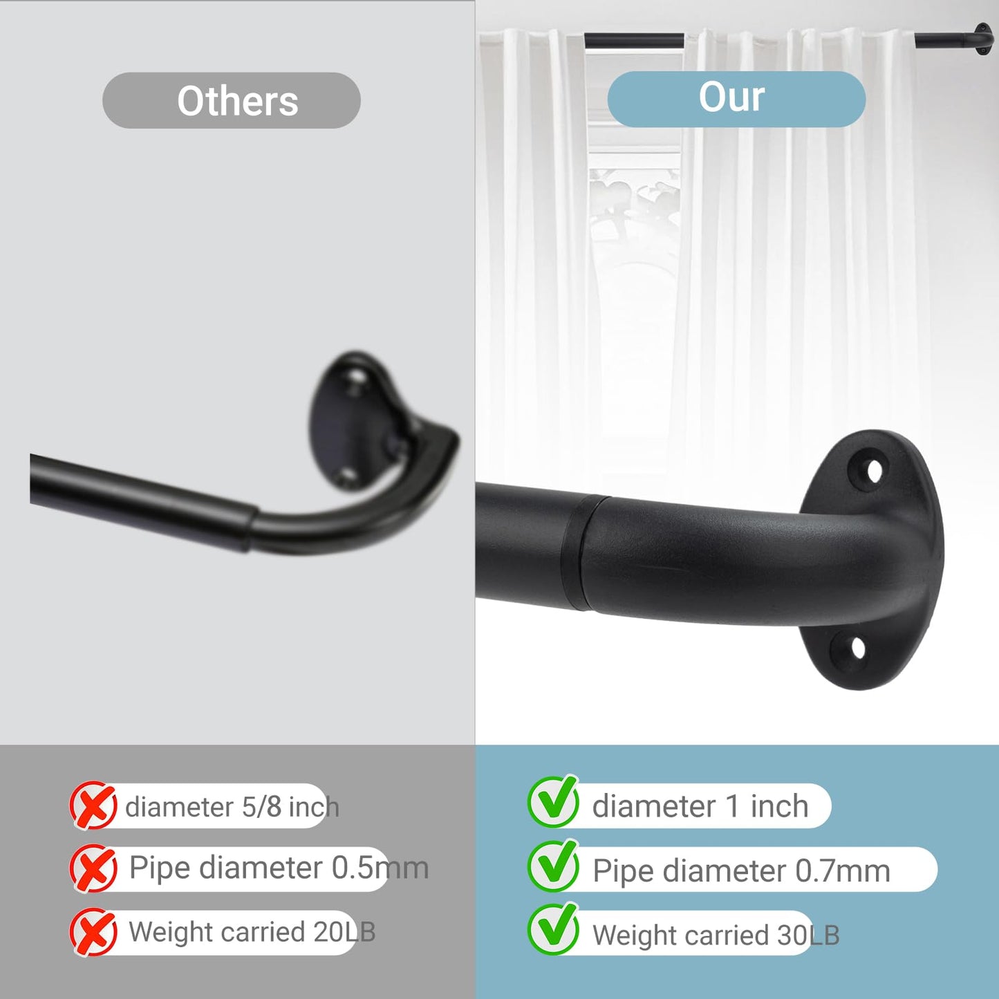 Blackout Curtain Rod For Windows,Wrap Around Curtain Rods 1 Inch Diameter,Room Darkening Curtain Rod for Windows 66 to 120 Inches,Black