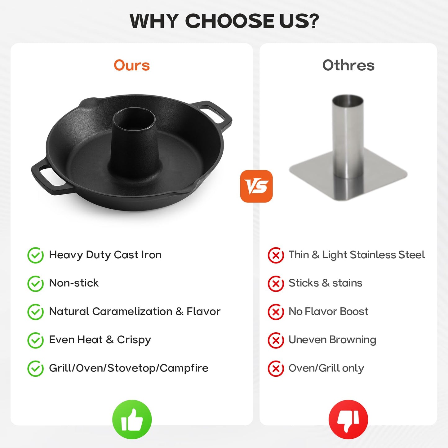 Onlyfire Universal Cast Iron Chicken Roaster, Pre-Seasoned Poultry Roaster Beer Can Turkey Holder with Roasting Pan for Most Grills and Oven