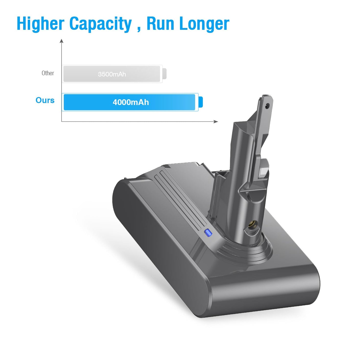 21.6V 4.0Ah Replacement for V7 Battery Compatible with Dyson SV11 V7 Motorhead V7 Animal V7 Trigger V7 HEPA V7 Car+Boat V7 Absolute Handheld Vacuum Cleaners