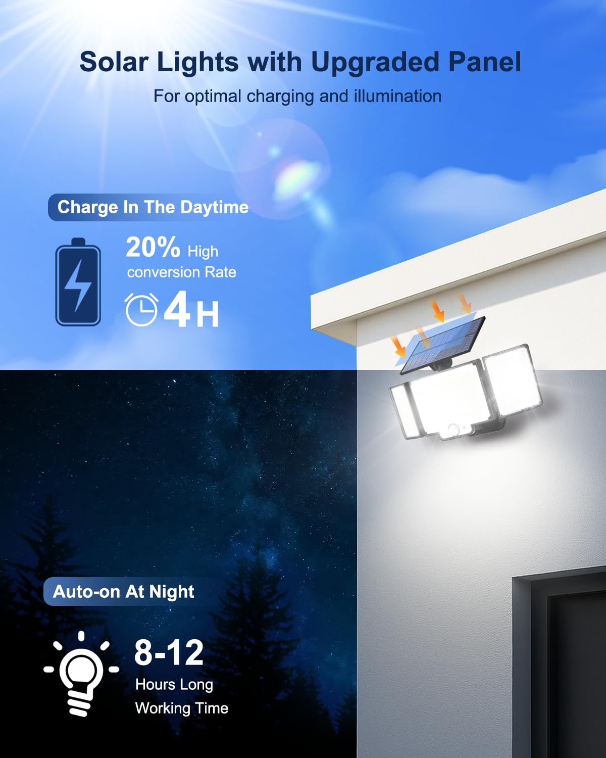 Solar Lights Outdoor,328 LED 3500LM Security Lights Outdoor with Upgraded Panel & 270°Wide Angle,Remote Control with 3 Modes,Motion Sensor Outdoor Lights,for Garage, Yard – 2 Pack