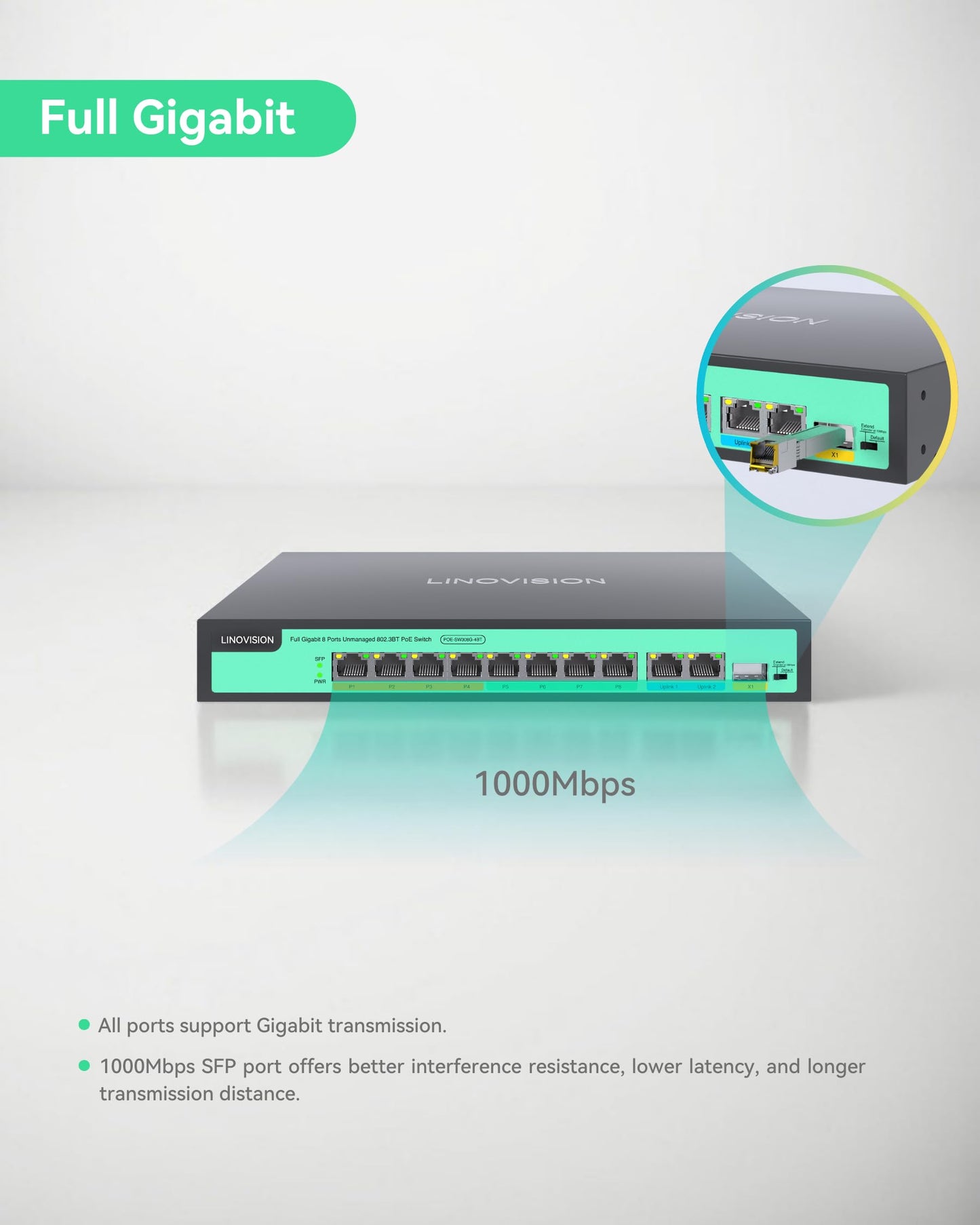 LINOVISION 8 Ports Full Gigabit PoE++ Switch, 4 BT 90W Ports, 4 30W Ports, 2 GE and 1 Gigabit SFP Uplink, IEEE 802.3 af/at/bt, Total Power Budget 120W, 90W Output on Ports 1-4, Long Distance PoE