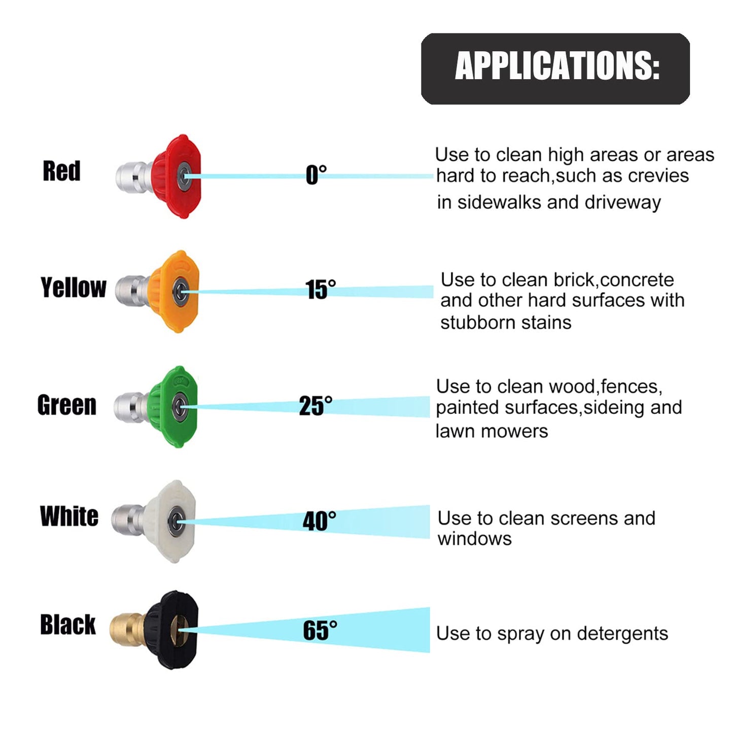 CREEXEON Pressure Washer Short Gun, Commercial 5000 PSI / 10.5 GPM, Swivel Inlet, 3/8 Inch M22 14mm and M22 15mm, With 5 Spray Tips,3 Adapters Inclued,Sturdy Design Universal for Most Pressure Washers