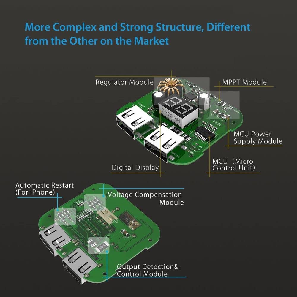 BigBlue Portable Solar Charger 28W with Digital Ammeter,25.4% High-Efficiency, USB-A/USB-C Ports, Folding Waterproof Solar Panels with Carabiners for Camping, Backpacking, Phones, Tablets, Power Bank