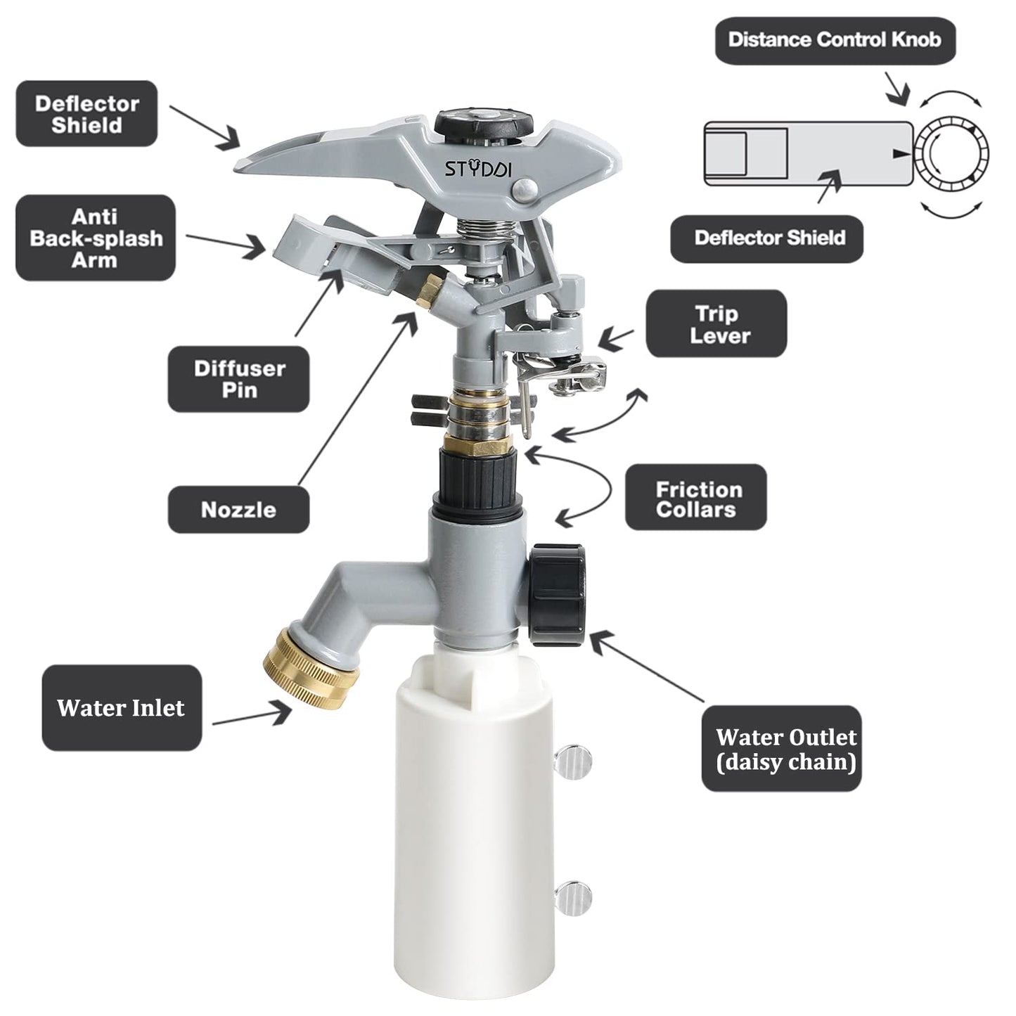 STYDDI T-Post Fence Sprinkler, Metal Impact Sprinkler Head on Fence T-Post Base with Flow Through, Irrigation Zinc-Alloy Adjustable T-Post Impulse Sprinkler