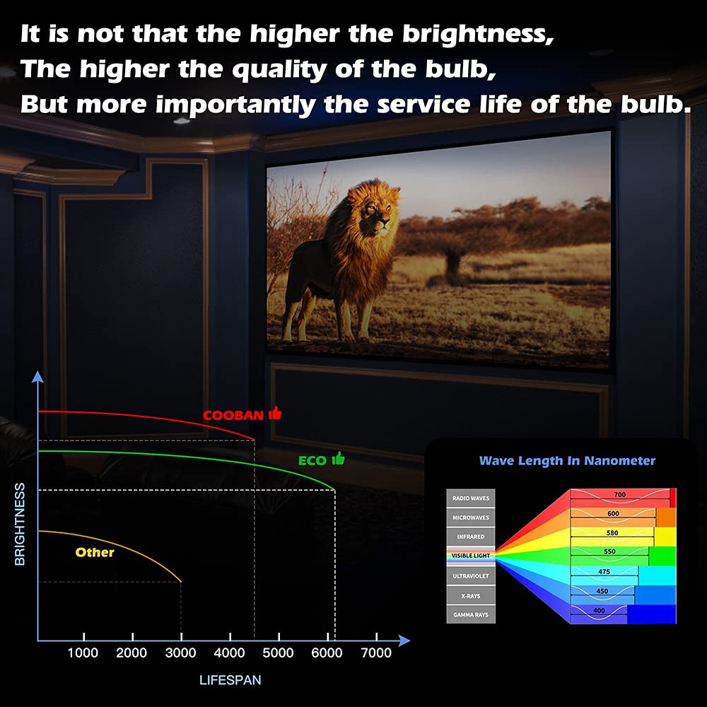 COOBAN for ELPLP96 Replacement Projector Lamp Bulb with Housing for Epson Powerlite Home Cinema 2150 Powerlite Home Cinema 2100 1060 660 760HD EH-TW650 EH-TW5650 EH-TW5600 EH-TW610 EH-TW5400 EX9220