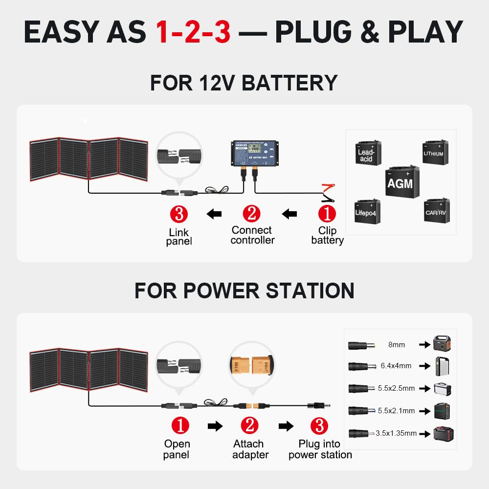 DOKIO 160W 18V Portable Solar Panel Kit (ONLY 9lb) Folding Solar Charger with 2 USB Outputs for 12v Batteries/Power Station AGM LiFePo4 RV Camping Trailer Car Marine……