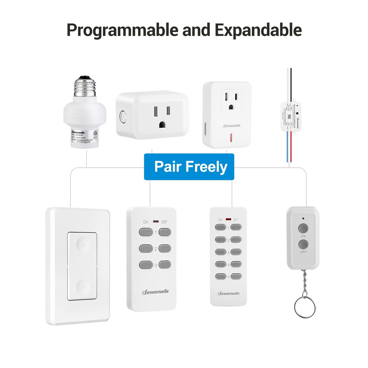 DEWENWILS Wireless Remote Control Outlet, Programmable and Expandable Electrical Outlet Switch, 100FT Range, 125V/15A/1875W Wireless Remote Light Switch, 2 Remote and 5 Outlets