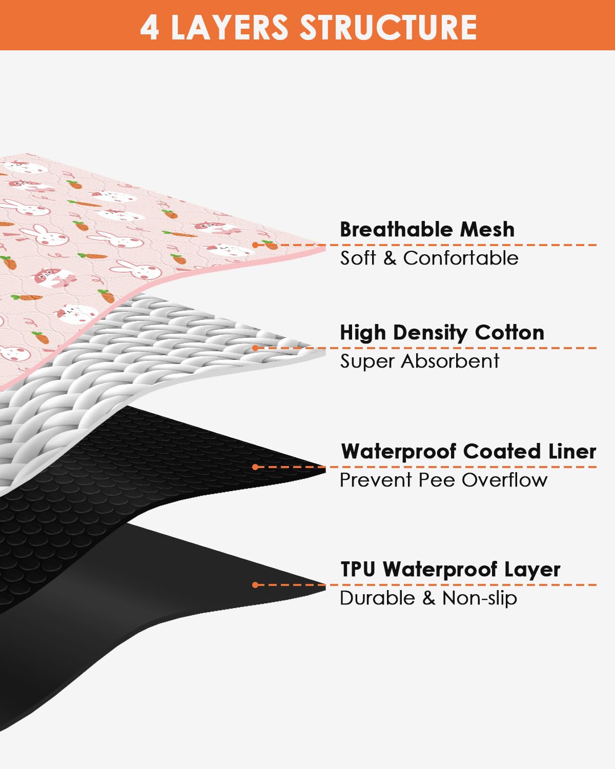 Bissap 4 Packs Guinea Pig Cage Liners, 47''X24'' Washable Guinea Pig Pee Pads Non Slip Reusable Fast and Super Absorbent Bedding for Small Animals Rabbit Hamster Chinchillas Rat - Pink