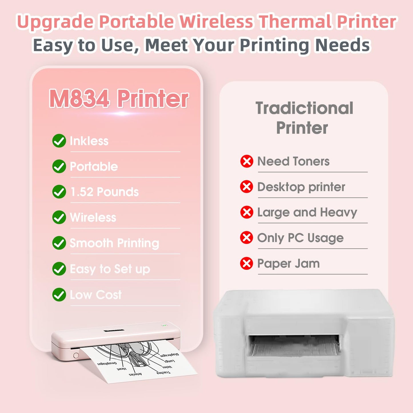Phomemo M834 Portable Printer Wireless for Travel, Support Multi-Size Thermal Paper,Bluetooth Thermal Printer Compatible with Phone&Laptops,Inkless Printer for Home Use,Office,Pink