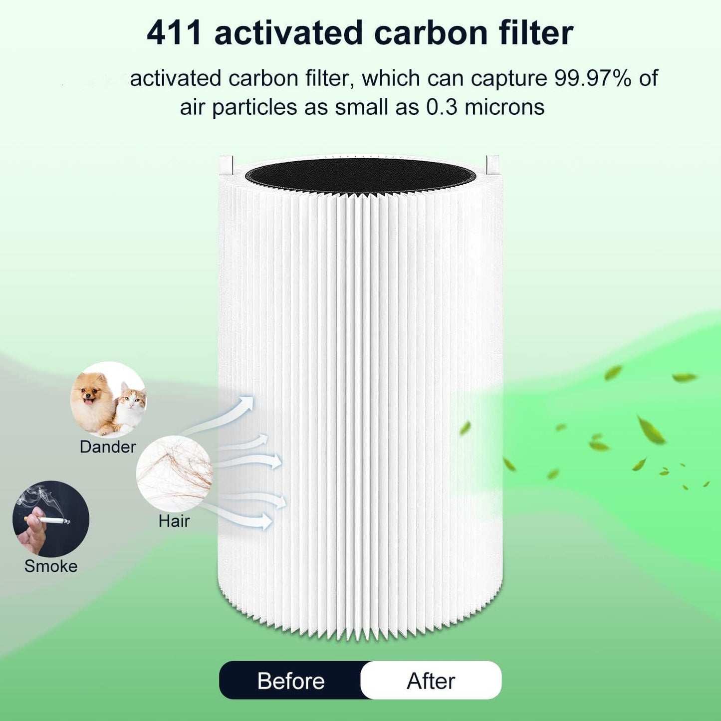 3 Pack Replacement Filters for Blueair Blue Pure 411 411+ Auto Mini Air Purifier- Parts with Silent Activated Carbon, Fit for Cleaner Pet Filter