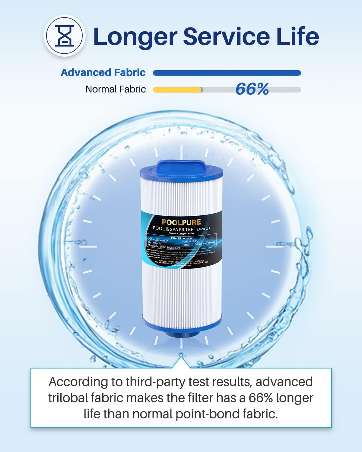 POOLPURE Spa Filter Replaces PGS25P4, Unicel 4CH-24, Filbur FC-0131, 20254-238, SD-00004, CH25, PAS-1217, 12519, Gatsby 25, 25 sqft Filter Cartridge, 2 Pack