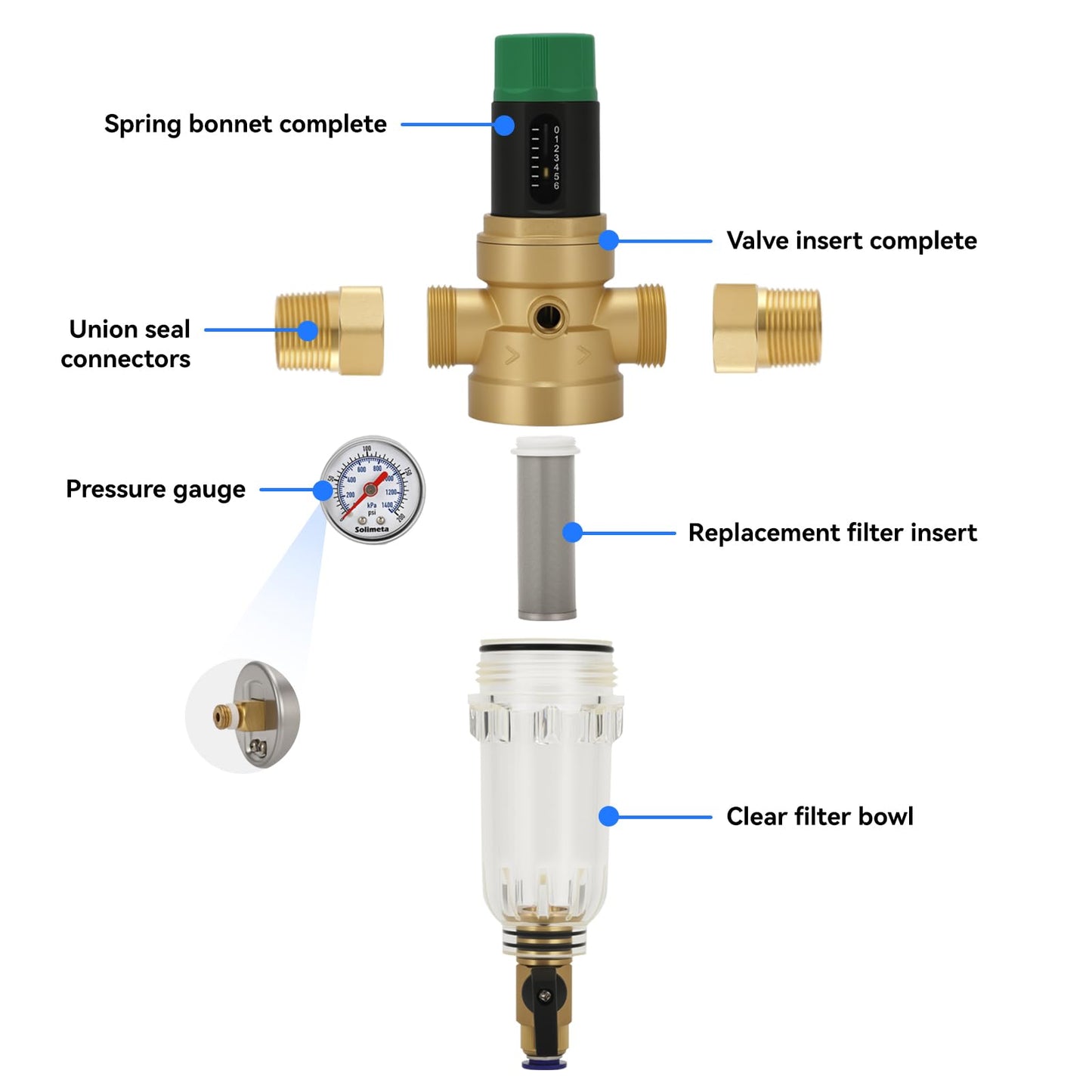 Solimeta Spin Down Sediment Filter with Pressure Reducer and Pressure Gauge, 50/100 Micron Precision, 3/4" NPT