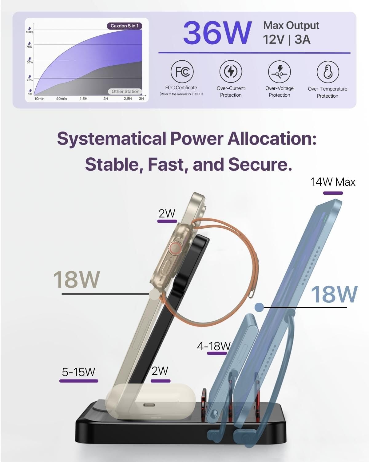Caxdon Multiple Devices Charging Station, 5-in-1 Charging Station for iPhone 17 Pro Max/Pro/16/15/14/13/12, iPad Pro/Air/Mini, Apple Watch and Airpods,Wireless Charging Dock(G805, Black)