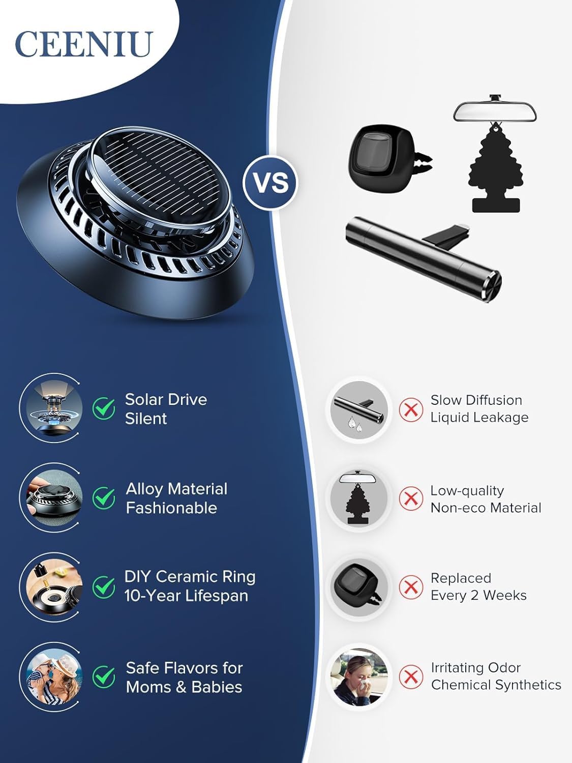 CEENIU 2024 New UFO Car Air Freshener, Solar Powered Rotary, Aluminum Alloy, Supports DIY perfumes, Natural French Fragrance, Cologne&Ocean, Two Oils, F21 Car Fresheners, Car Fragrance