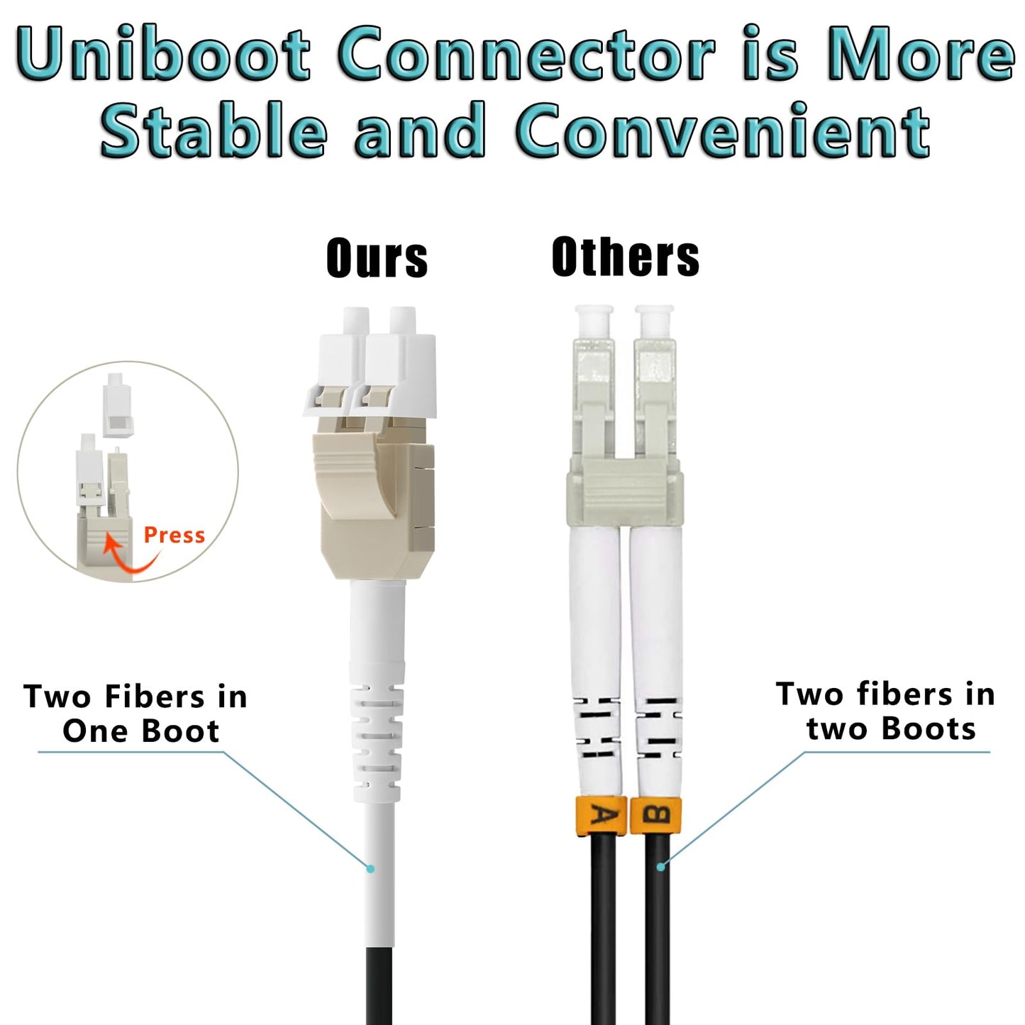 FLYPROFiber- LC to LC Outdoor Armored Uniboot Fiber Patch Cable, OM3 75M/246ft Fiber Optic Cable Cord LSZH 10GB Multimode Duplex 50/125um Length Options: 10m-100m, OD-3mm