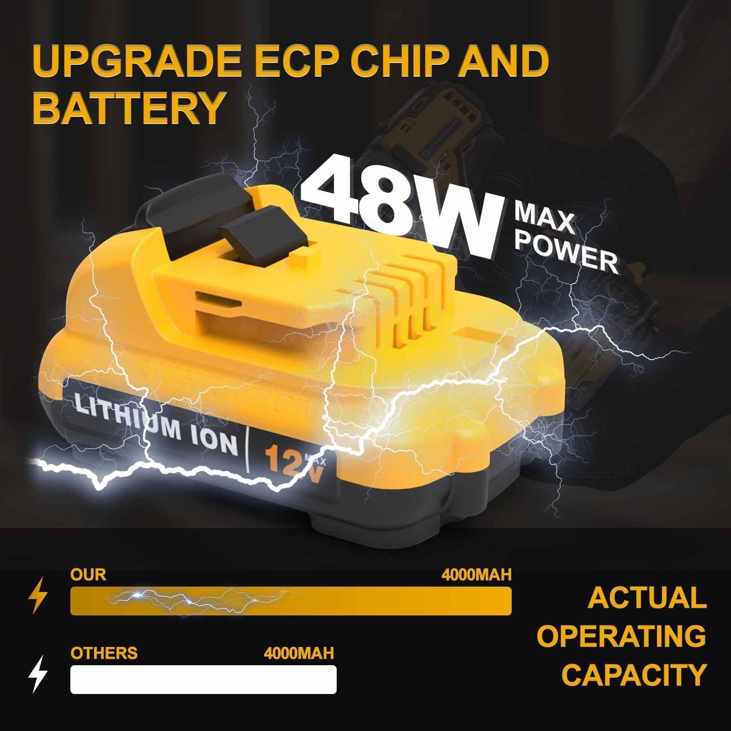 2Pack 4000mAh Replacement for Dewalt 12V Max Lithium Battery, LED Power Display Fast Charging Long Runtime, Compatible with Dewalt DCB121 DCB123 DCB125 DCB127