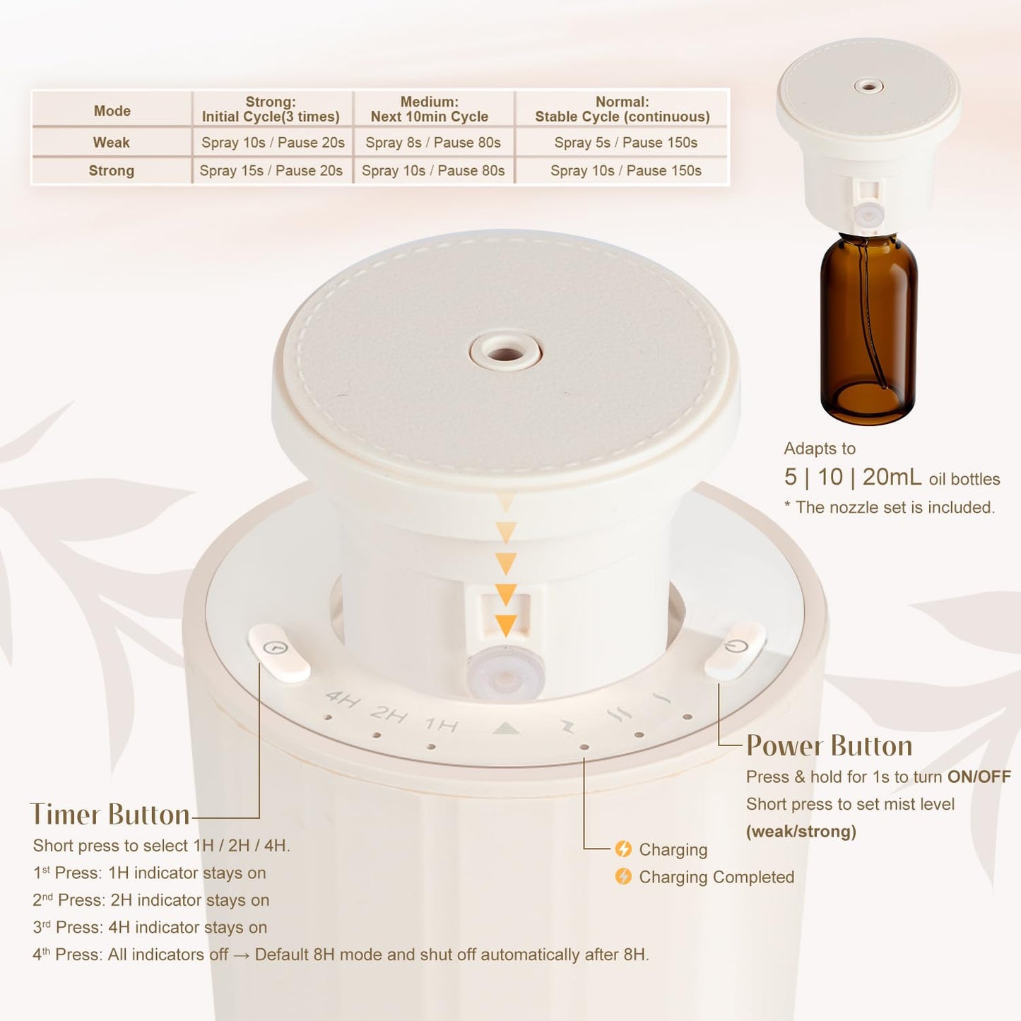 Waterless Essential Oil Diffuser with 30mL Hotel Scent Fragrance Oil, Battery Operated Portable Mini Diffuser with 1H/2H/4H Timer & Adjustable 2 Modes, Leather Handle for Home, Car, Travel, White
