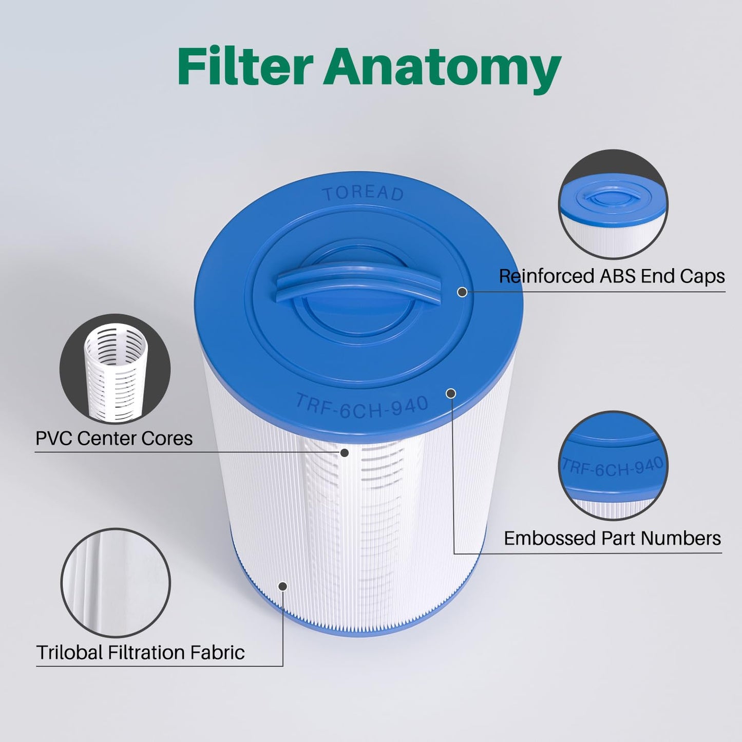 TOREAD Replacement for Spa Filter Unicel 6CH-940, PWW50P3(NOT PWW50P4), Filbur FC-0359, 817-0050, 25252, 03FIL1400, 1 1/2" SAE Thread Screw in Filter, 2 Pack