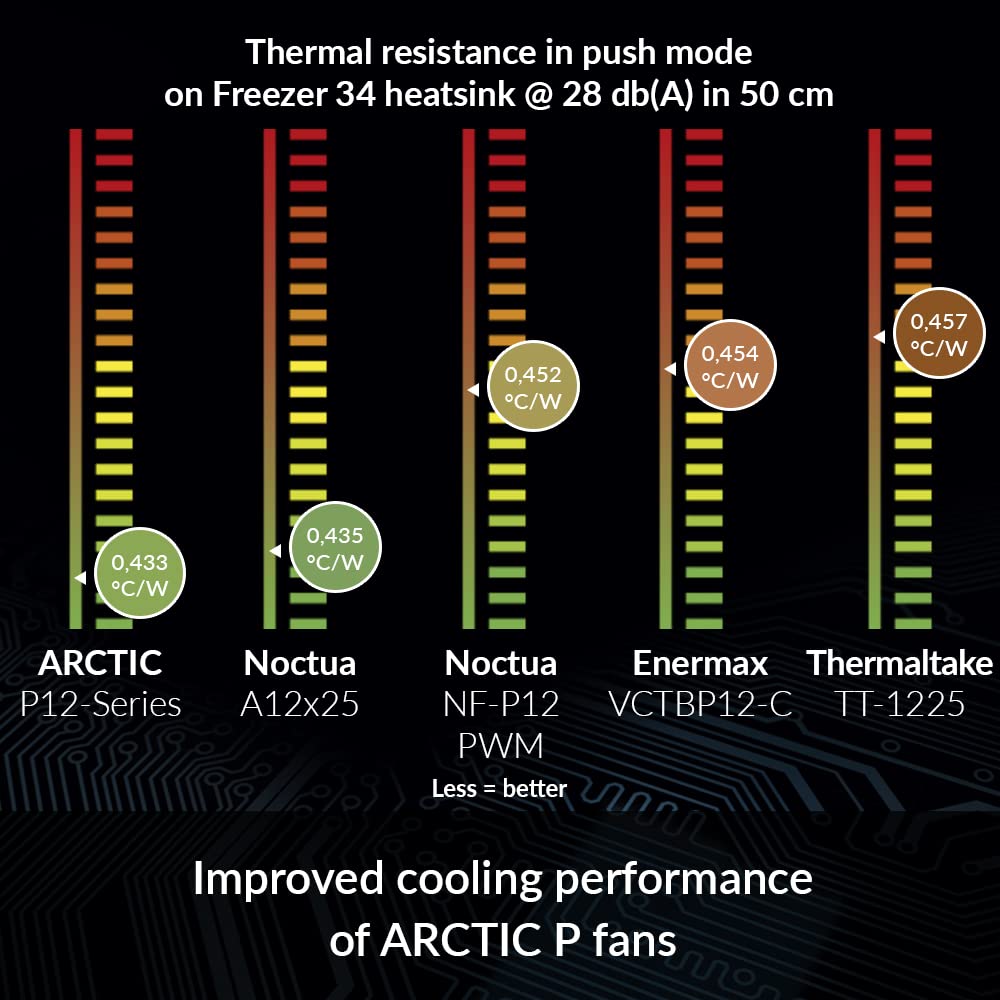 ARCTIC P12 (5 Pack) - 120 mm Case Fan, Pressure-optimised, Quiet Motor, Computer, Fan Speed: 1800 RPM - Black