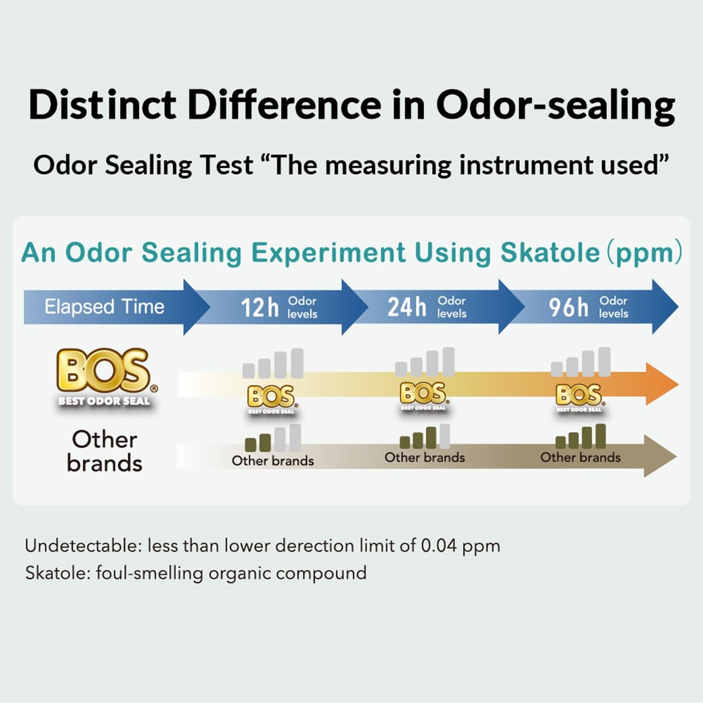 BOS Amazing Odor Sealing Cat Waste Bags - Durable and Unscented [Size: S, Color: light blue] (90 count, Pack of 2) (180 Bags)★May be too small to get a litter scoop inside!