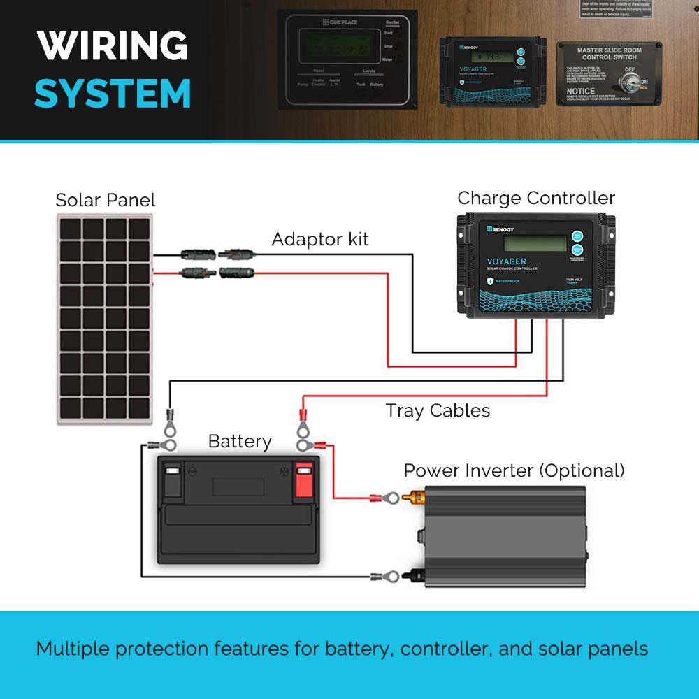Renogy Voyager 20A 12V/24V PWM Waterproof Solar Charge Controller w/LCD Display for AGM, Gel, Flooded and Lithium Battery, Used in RVs, Trailers, Boats, Yachts, Voyager 20A
