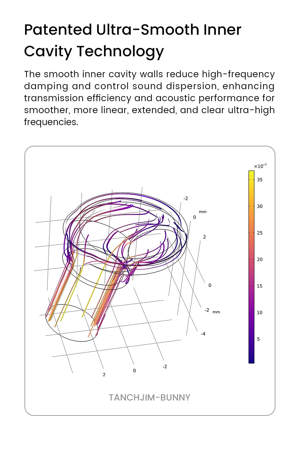 TANCHJIM Bunny Gaming Earphones with Single Dynamic Dual-Chamber Driver, Wired Earbuds IEM, 1DD 0.78 2pin Monitor with Bass Boot Maze Cavity, Entry-Level HiFi in-Ear Headphones with Mic - USB Type C