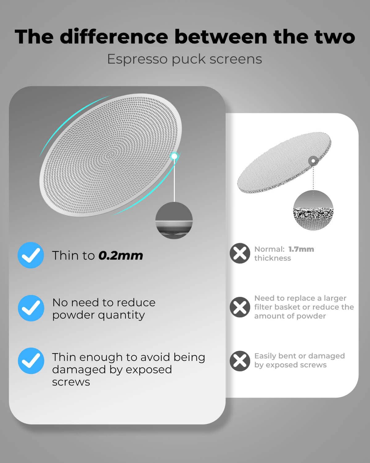 51mm Bottomless Portafilter 2 Ears Fits for Delonghi ECP3420, EC155, BCO430, EC260, and ECP3120, Includes Puck Screen, Double Shot Filter Basket
