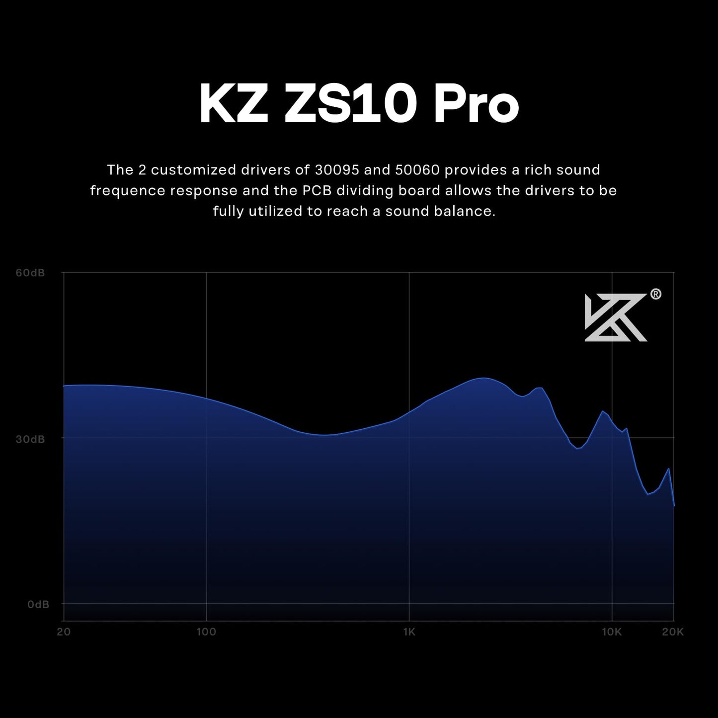 Linsoul KZ ZS10 Pro, 4BA+1DD 5 Driver in Ear Monitor, HiFi Wired Earbuds, Gaming Earbuds, Hybrid IEM Earphones with Stainless Steel Faceplate, Recessed 2 Pin Detachable Cable (Without Mic, Glare Blue)