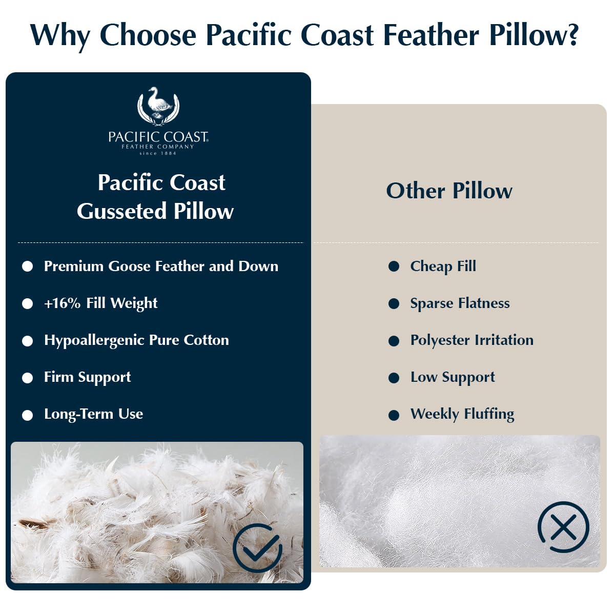 Pacific Coast Gusseted Pillows, Goose Feather and Down Firm Pillows, Luxury Hotel Collection Bed Pillows for Sleeping, Supportive Gusseted Dsign for Side and Back Sleepers (Standard (Pack of 1))