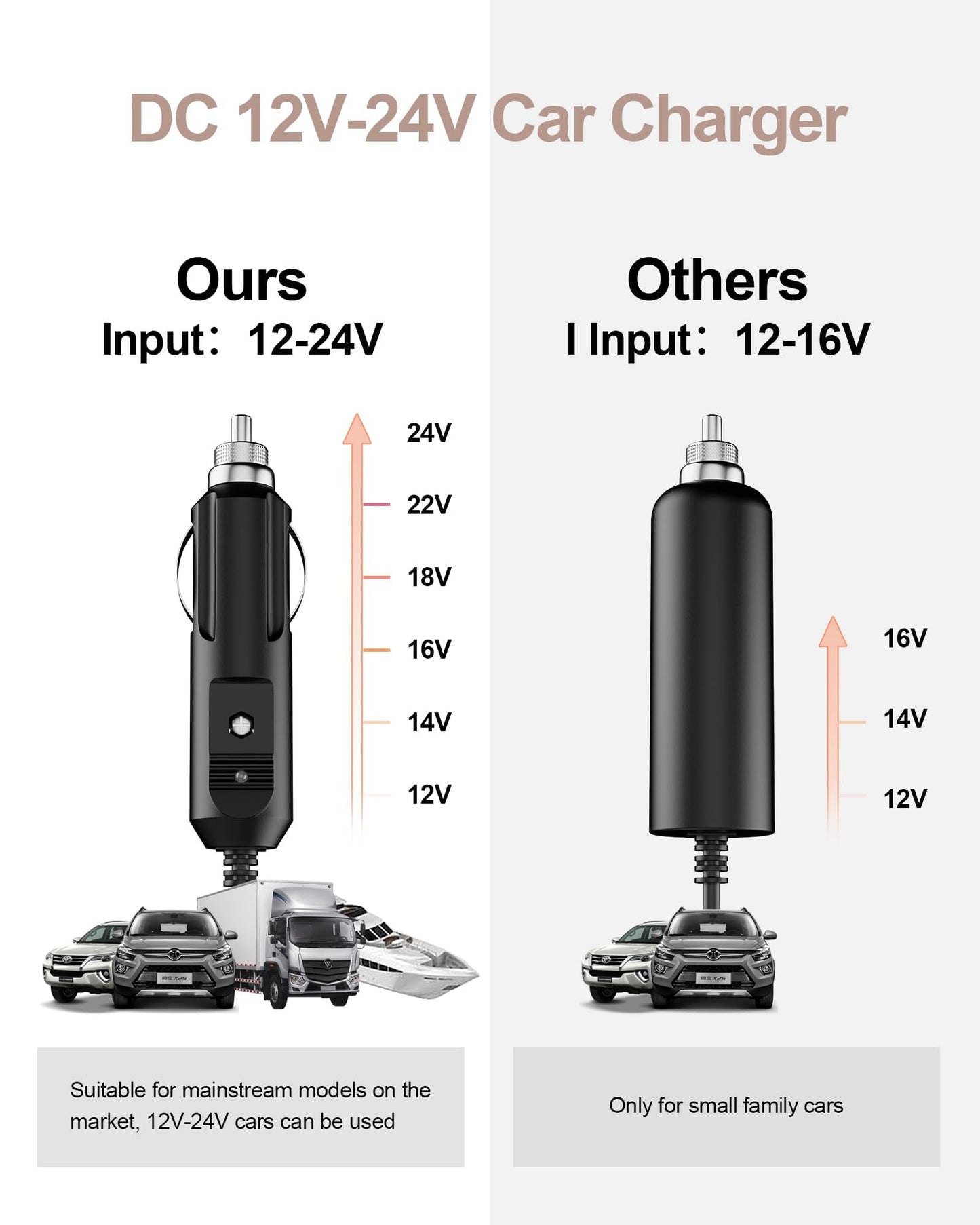VHBW 24V 2.71A Car Adapter for Resmed Airsense 11 DC Adapter 12V-24V Compatible with ResMed AirSense 11 ResMed AirMini Air11 65W 39205 E1399 390010 R390-7230 Resmed CPAP Machines Power Supply Travel