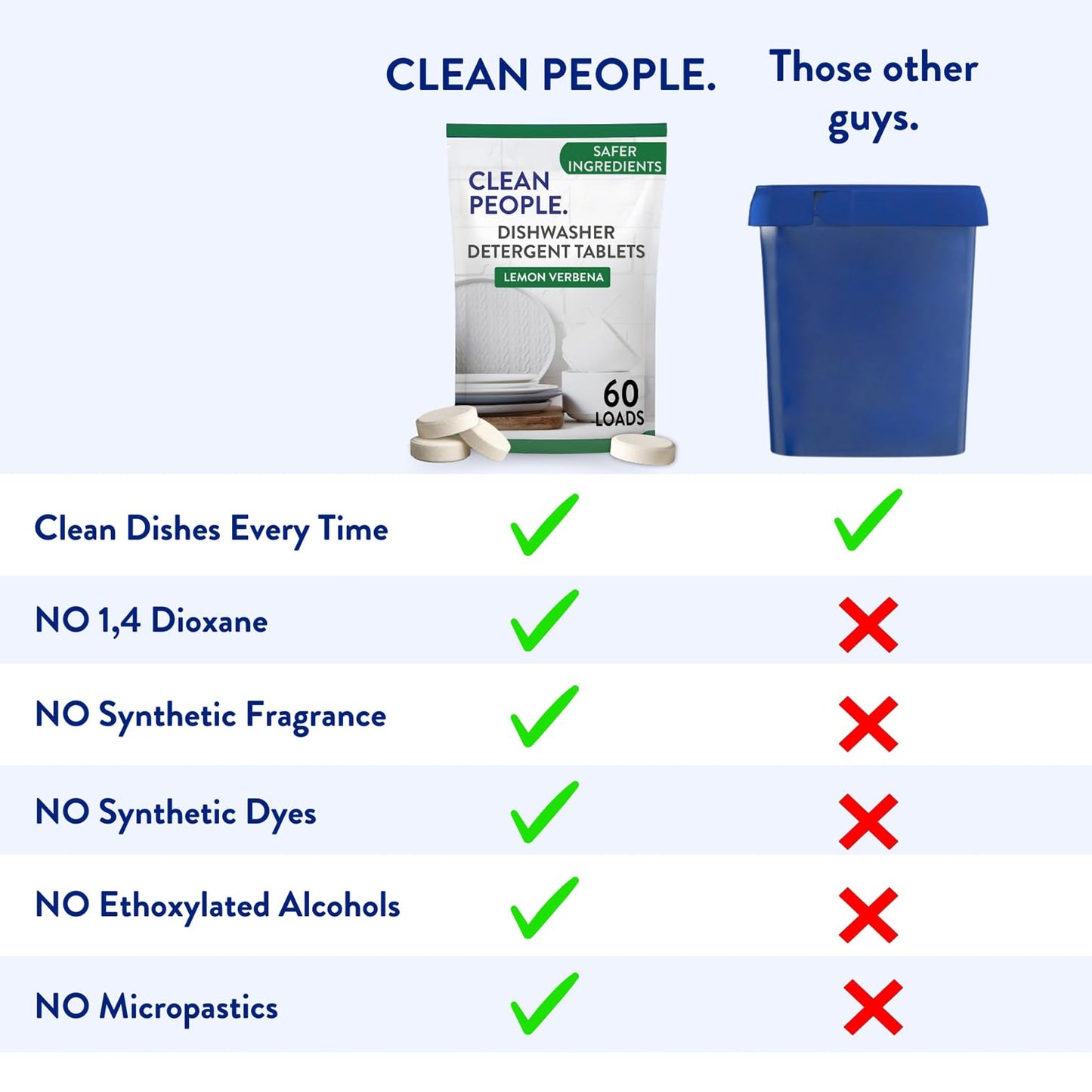 Clean People All Natural Dishwasher Pods - Cuts Grease & Rinses Sparkling Clean - Residue-Free - Phosphate Free Dishwashing Pods - Fragrance Free, 120 Pack