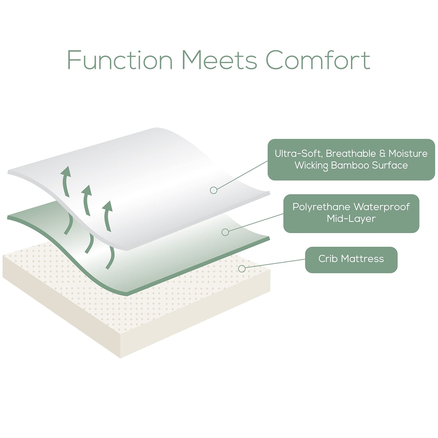 Ultra Soft Bamboo Crib Mattress Protector, Waterproof Baby Crib Sheet, 52x28x9, Long Skirt, Hypoallergenic, Crib Mattress Cover, o1baby, o1brand (2 Pack)