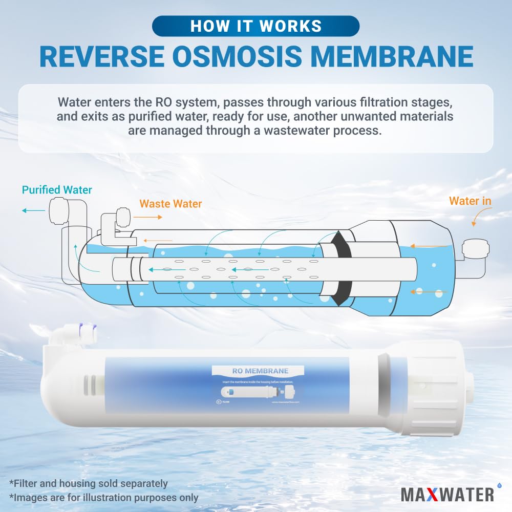 Max Water 50 GPD RO Membrane for Under Sink Drinking Water Filter System NFS/ANSI 58 Certified Universal Fit Replacement Cartridge for FLTMEME50, WP560018, TW30-1812-50 (4 Pack)