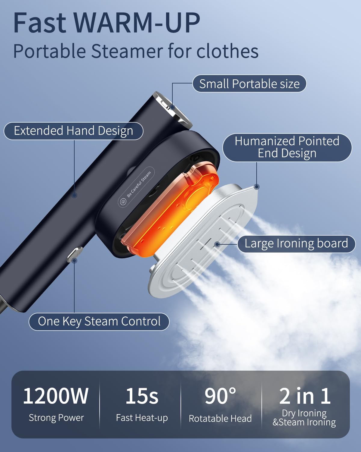 HULMAY Portable Steamer For Clothes Travel Mini Steamer and Iron Fast 10s Heat-Up, Horizontal and Vertical 1200W Effortless Wrinkle Removal, Garment Steamer and Iron for Travel Office Home(110-120V)