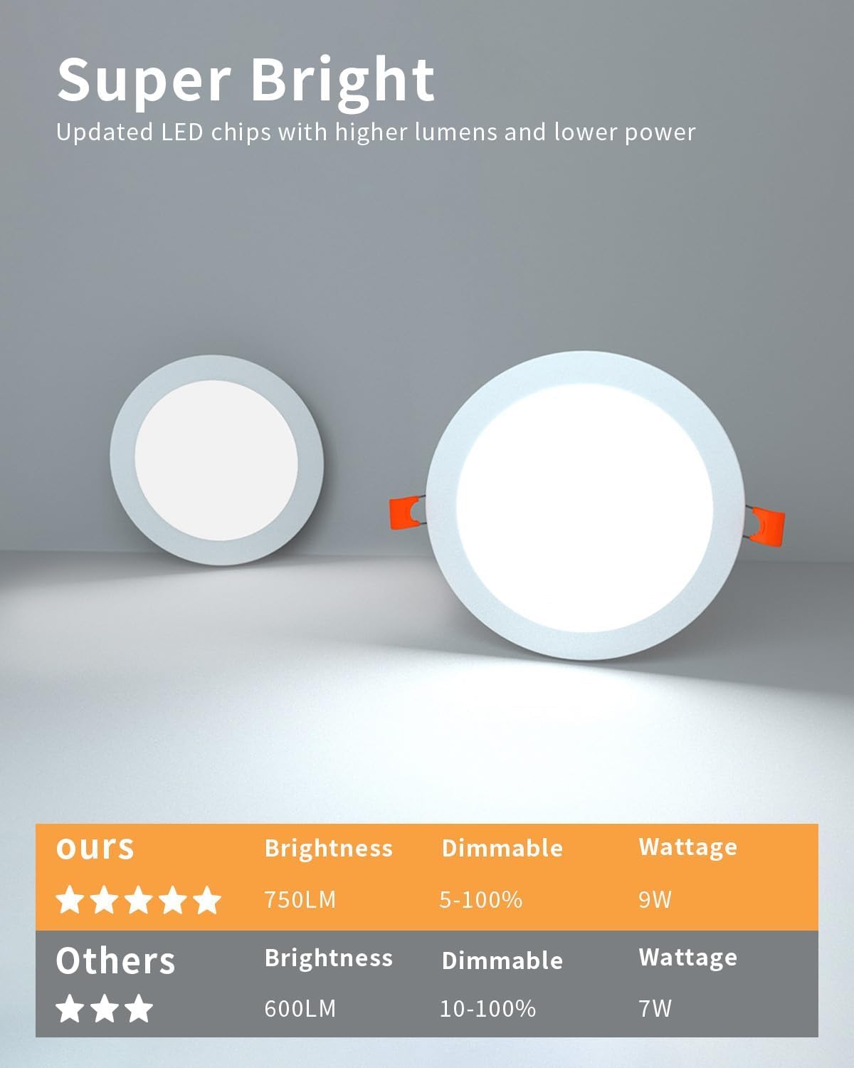 12 Pack 4 Inch 6CCT LED Recessed Pot Lights with Junction Box, Dimmable IC-Rated Ultra-Thin Ceiling Light, 2700K 3000K 3500K 4000K 5000K 6000K Color Changeable 9W 75W Eqv, 750LM