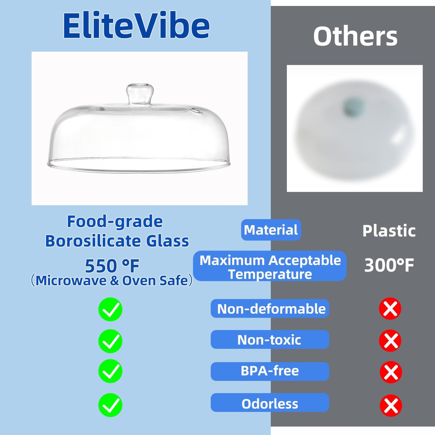 12 inch Large Glass Microwave Splatter Cover for Food,5 inch Tall BPA-Free Non Toxic Non Plastic Microwave Lid Guard