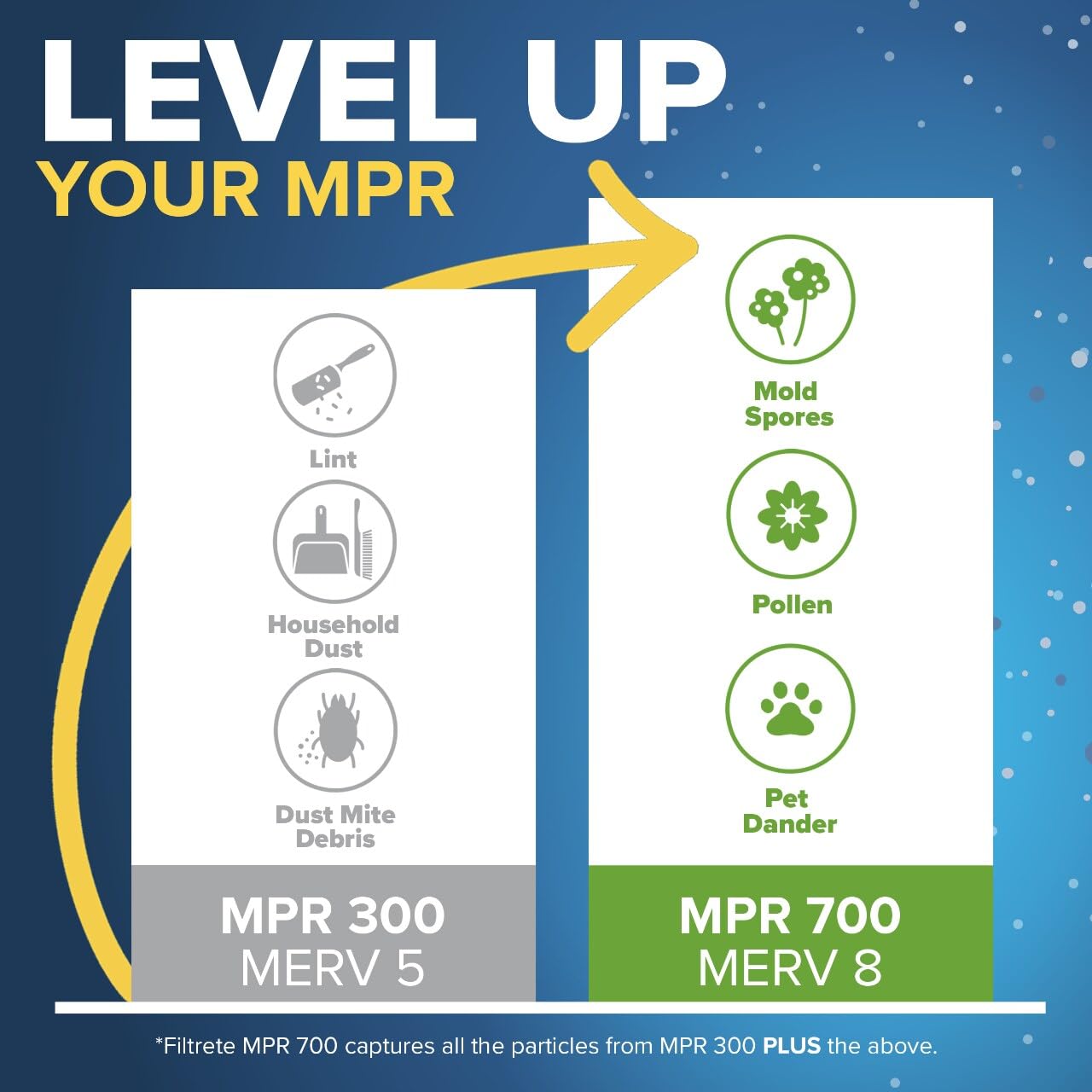 Filtrete 16x25x1 Furnace Filter, MPR 300, MERV 5, Clean Living Basic Dust 3-Month Pleated 1-Inch Air Filters, 6 Filters