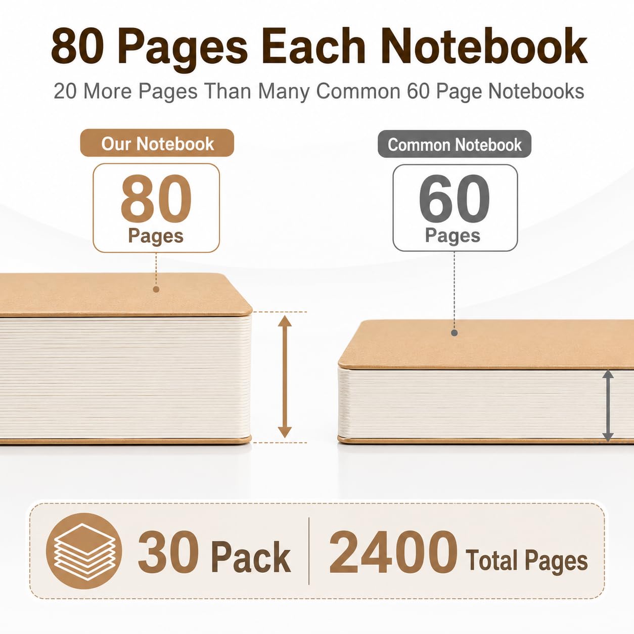 30 Pack Journal Notebook, Kraft Cover Lined Paper Journal for Traveler, Notes, Memo - Bulk Journals Sewn Brown Notebook, 80 Pages, 8.3'' x 5.5'' (30pack, 80 Pages Lined)