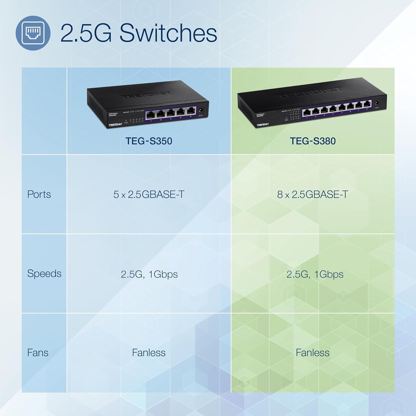 TRENDnet 8-Port Unmanaged 2.5G Switch, 8 x 2.5GBASE-T Ports, 40Gbps Switching Capacity, Backwards Compatible with 10-100-1000Mbps Devices, Fanless, Wall Mountable, Black, TEG-S380