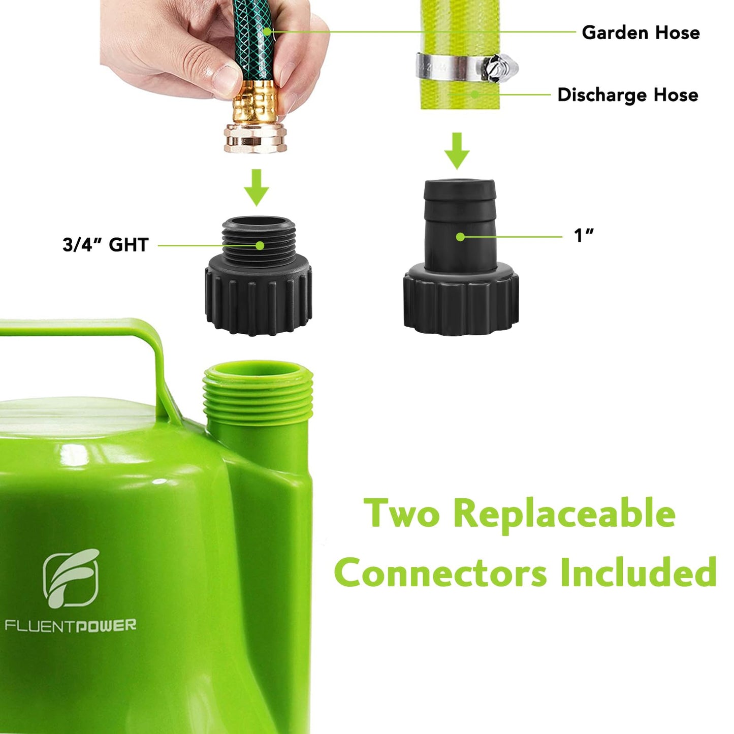 FLUENTPOWER 1/4HP Utility Pump 1900GPH Portable Submersible Sump Pump, Manual Control with 16.4 Ft Cord for Draining Water from Pool Pond Garden Hot Tub Basement Tankless Heater Liquids