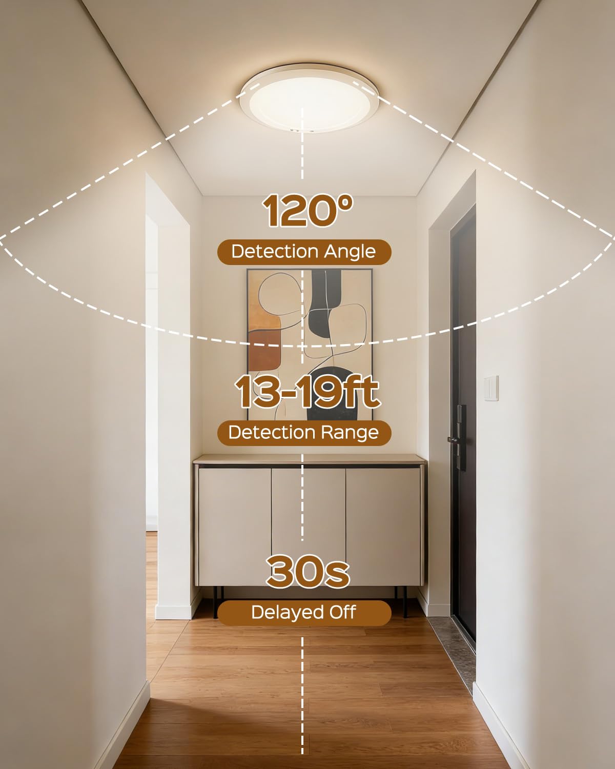 FIONSUN 2 Pack Motion Sensor Light Indoor, Rechargeable Ceiling Light with Remote Control,10000mAh Battery Operated Closet Light,Magnetic LED Shower Lights,Ceiling Lamp for Bathroom Pantry