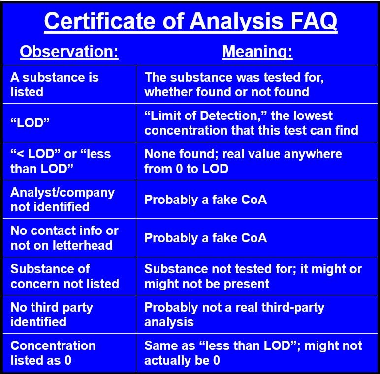 Biopharm Methylene Blue, 1% USP (Pharmaceutical) Grade: 2×50 mL Twin Pack Glass: 3rd Party Tested
