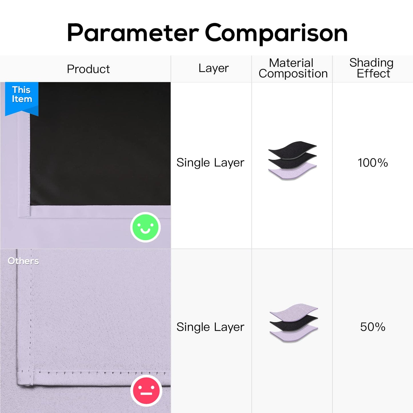 100% Blackout Window Curtain Panels for Bedroom, Heat and Full Light Blocking Drapes with Black Liner for Nursery, Thermal Insulated Solid Grommet Panels for Living Room, 52Wx84L, Lilac, 2 Panels