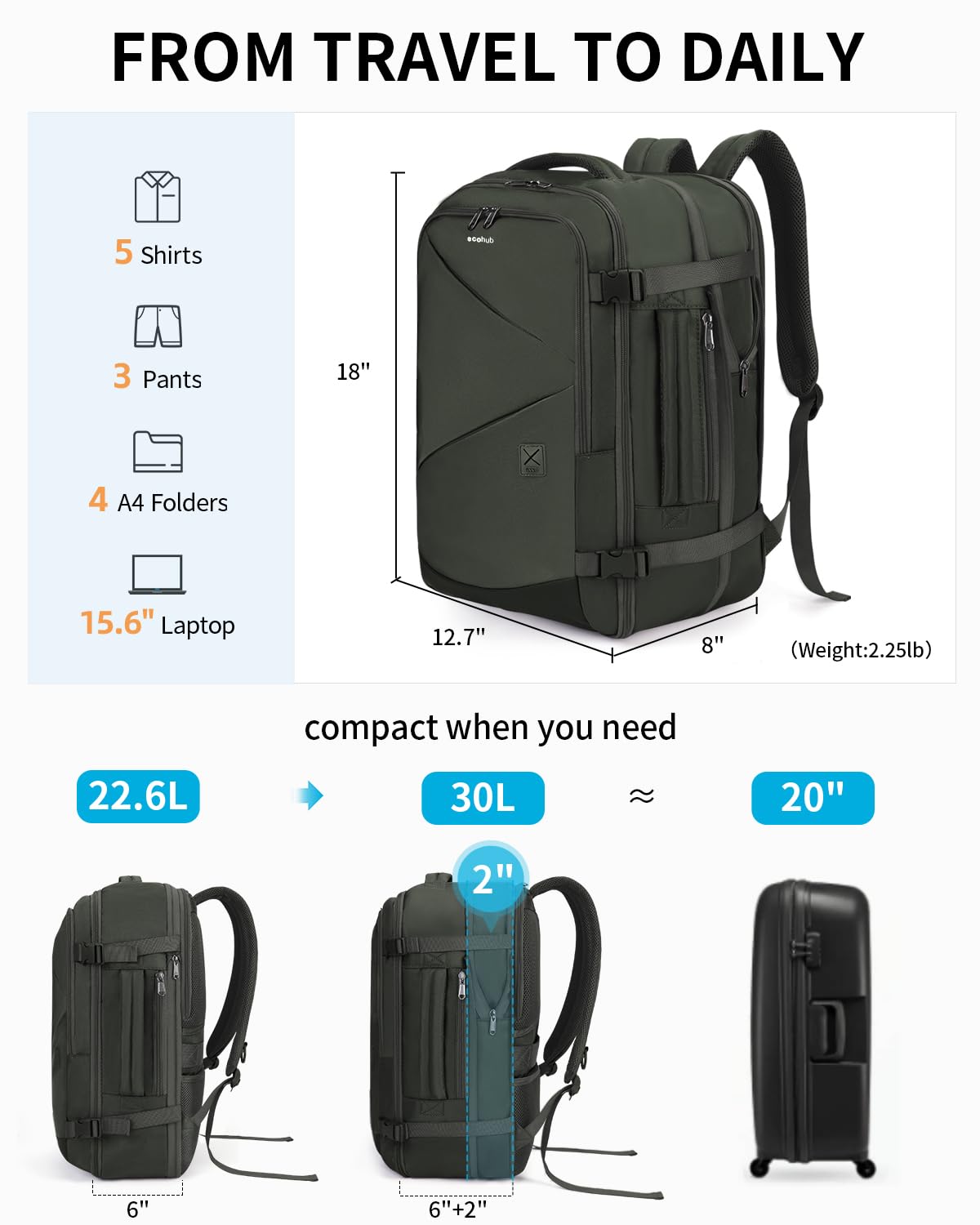 ECOHUB Travel Backpack for Men Women, Expandable Large Carry On Backpacks Essentials with Wet Pocket Cable Slot Water Resistant 12 Pockets 30L Travel Work Green