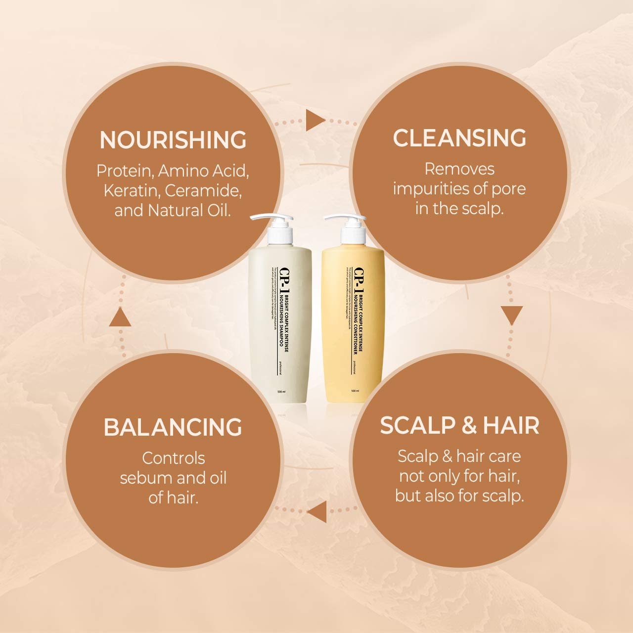 CP-1 Salon Care Nourishing Hair Shampoo + Conditioner Set, Korean Beauty for Dry Damaged Hair 500ml Set