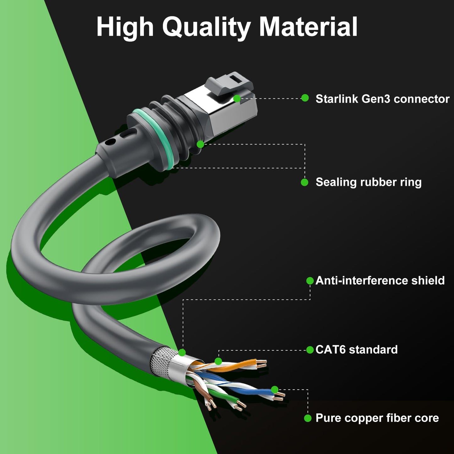 Starlink Gen 3 Cable 150FT/46M, Starlink Cable Gen 3 Replacement Standard V3 Cable for Starlink Rectangular Waterproof Extension Ethernet Cable Gen 3 Accessories