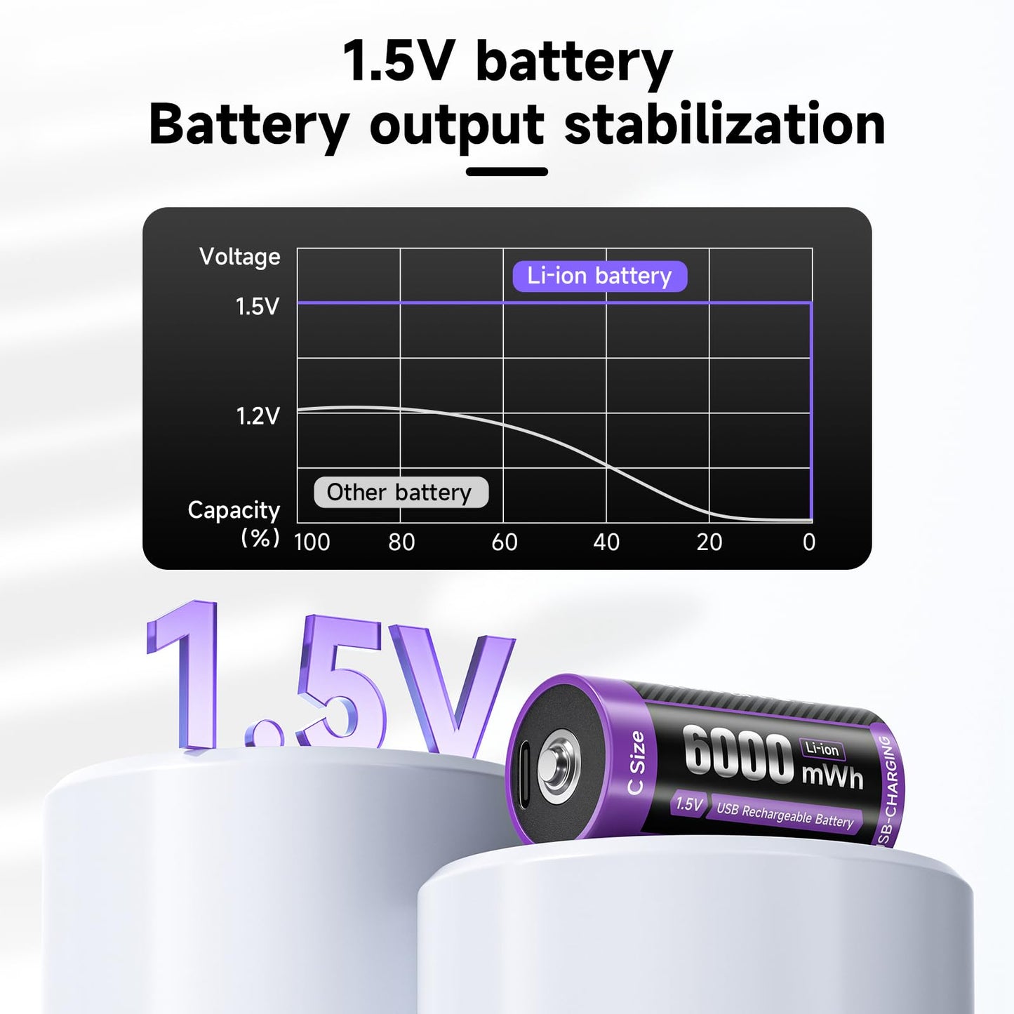 Rechargeable C Batteries 4 Pack, 1.5V C/lr14 Cell Batteries with USB-C Charging Cable, 6000mWh Size C Battery for for Flashlights, Toys, Clocks